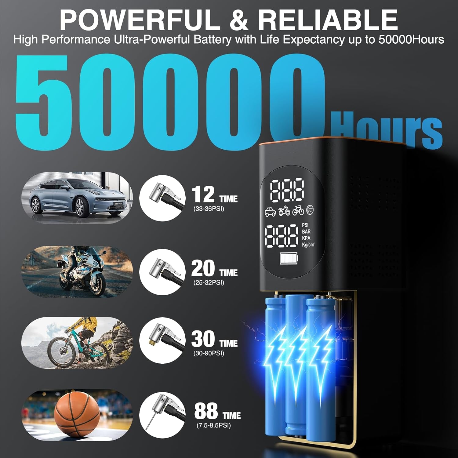 Tire Inflator Portable Air Compressor, 3X Faster Inflation, Auto Air Pump for Car Tires, 160PSI Cordless Tire Inflator with Digital Screen and Carrying Case for Car, Motorcycle, Bike, Black